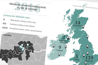 An infographic guide to Michelin 2016